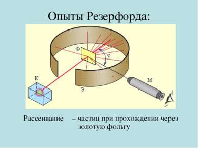 Опыты Резерфорда: Рассеивание α – частиц при прохождении через золотую фольгу