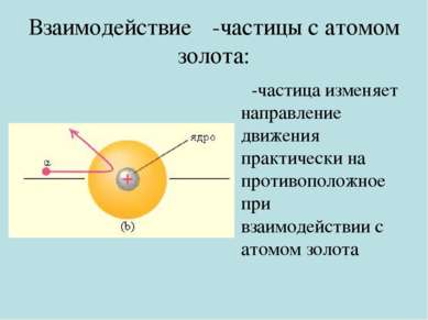 Взаимодействие α-частицы с атомом золота: α-частица изменяет направление движ...