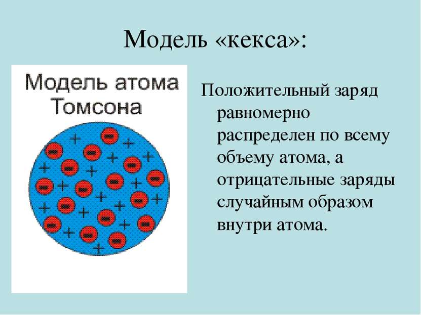 Модель «кекса»: Положительный заряд равномерно распределен по всему объему ат...