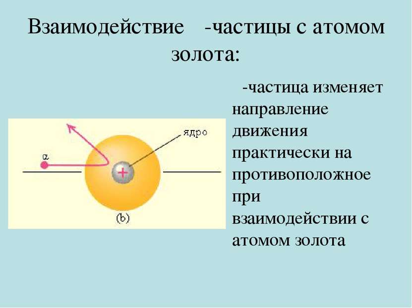 Взаимодействие α-частицы с атомом золота: α-частица изменяет направление движ...