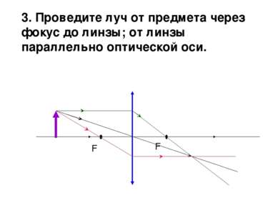 3. Проведите луч от предмета через фокус до линзы; от линзы параллельно оптич...