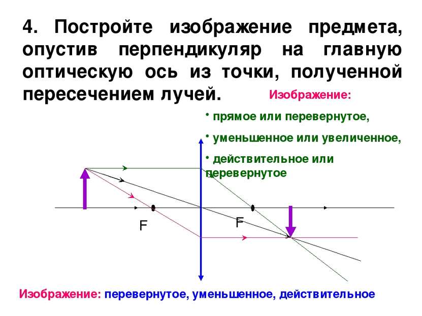 4. Постройте изображение предмета, опустив перпендикуляр на главную оптическу...