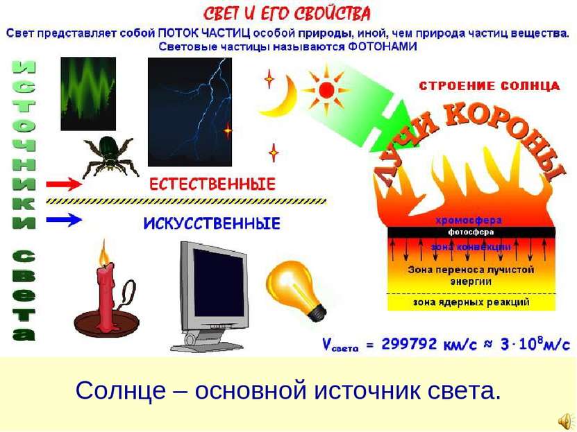 Солнце – основной источник света.