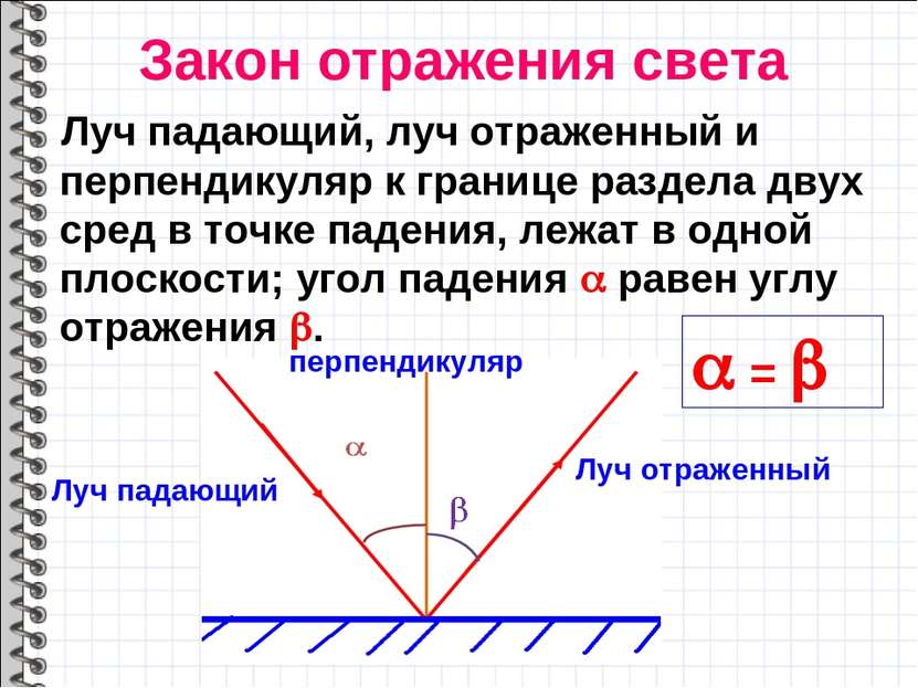 Закон отражения света Луч падающий, луч отраженный и перпендикуляр к границе ...