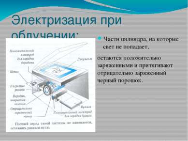 Электризация при облучении: Части цилиндра, на которые свет не попадает, оста...