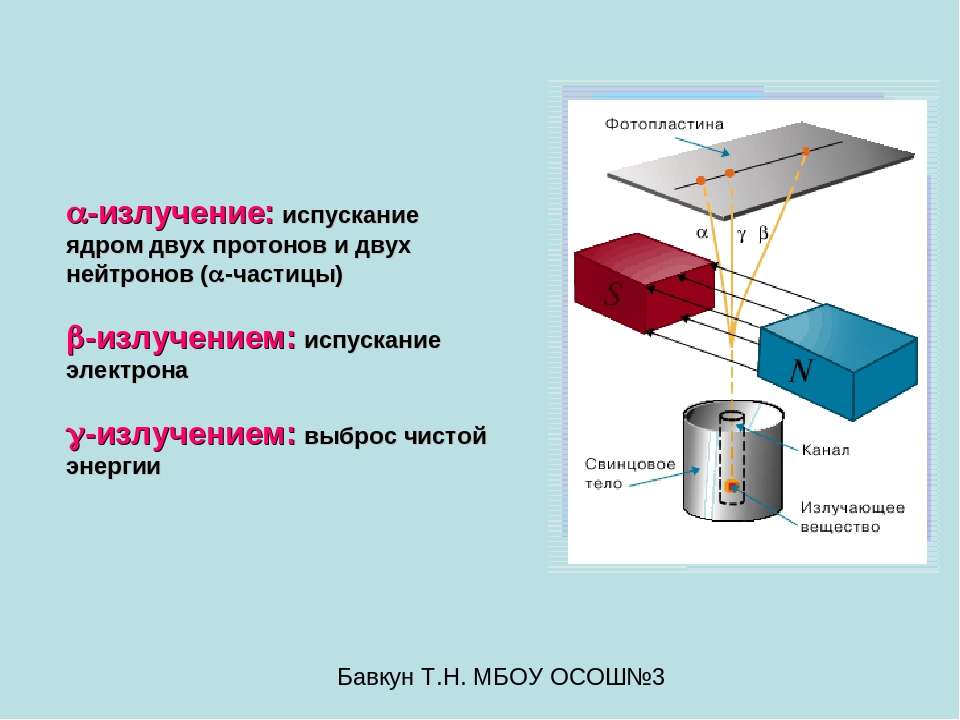 Состав радиоактивного излучения картинки