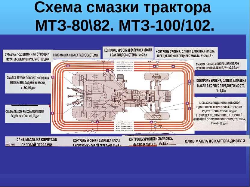 Схема смазки трактора МТЗ-80\82. МТЗ-100/102.