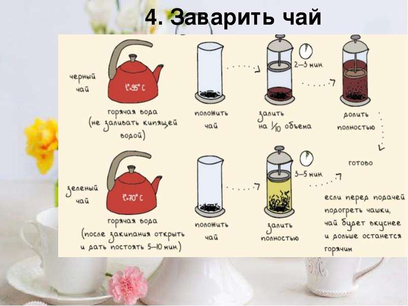 4. Заварить чай