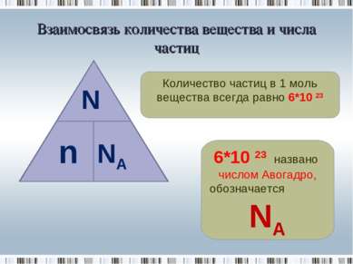 Взаимосвязь количества вещества и числа частиц Количество частиц в 1 моль вещ...