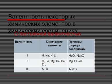 Валентность некоторых химических элементов в химических соединениях С постоян...