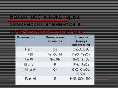 Валентность некоторых химических элементов в химических соединениях C перемен...