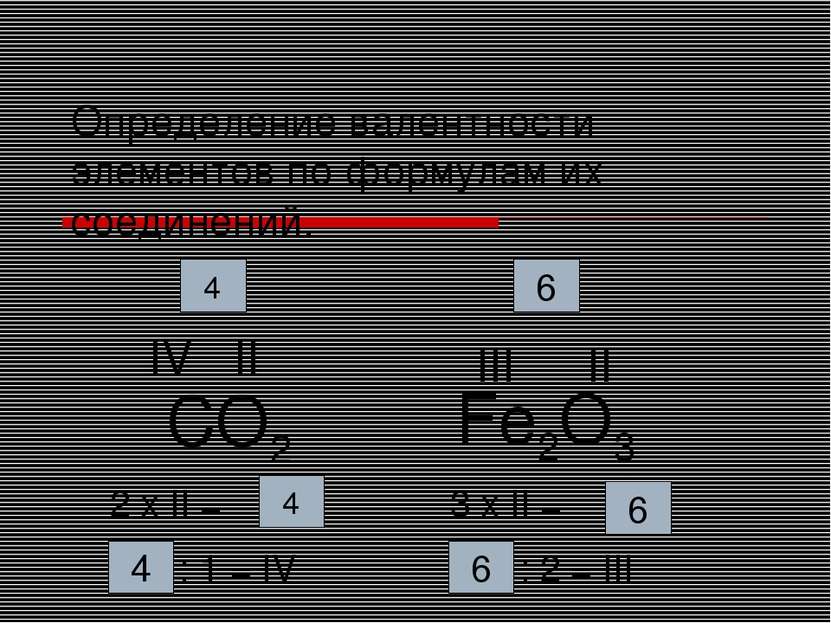 Определение валентности элементов по формулам их соединений. СO2 II 4 IV 2 х ...