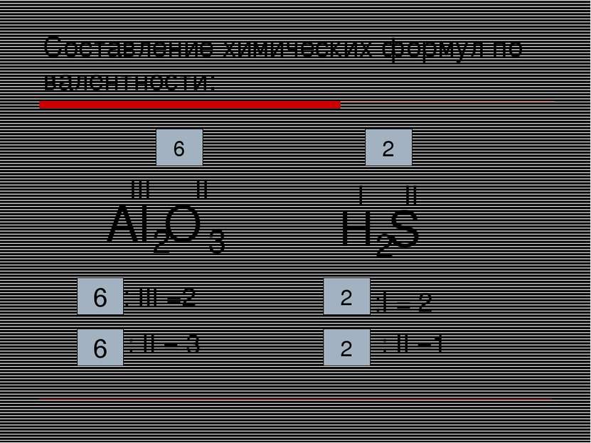 Cоставление химических формул по валентности: Аl O 2 3 II III 6 : III =2 : II...