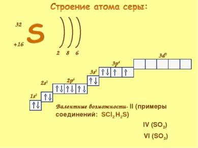 +16 32 2 6 8 1s2 2s2 2p6 3s2 3p4 3d0 Валентные возможности- II (примеры соеди...