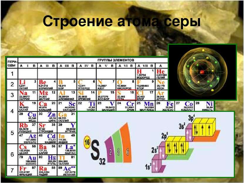 Изобразите электронную схему строения атома серы