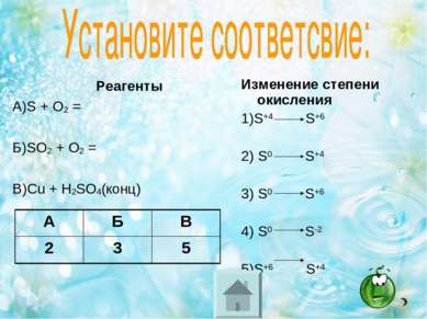 Реагенты А)S + O2 = Б)SO2 + O2 = В)Cu + H2SO4(конц) Изменение степени окислен...