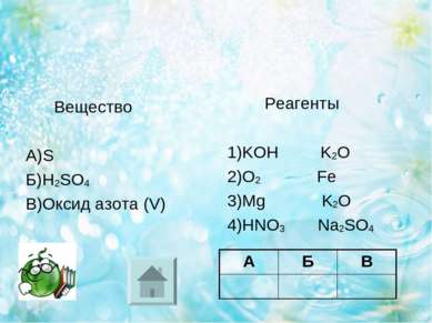 Вещество А)S Б)H2SO4 В)Оксид азота (V) Реагенты 1)KOH K2O 2)O2 Fe 3)Mg K2O 4)...