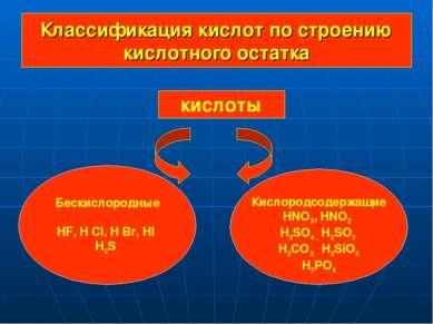 Классификация кислот по строению кислотного остатка кислоты Бескислородные HF...