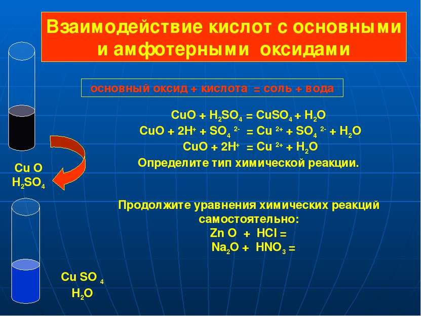 основный оксид + кислота = соль + вода CuO + H2SO4 = CuSO4 + H2O CuO + 2H+ + ...
