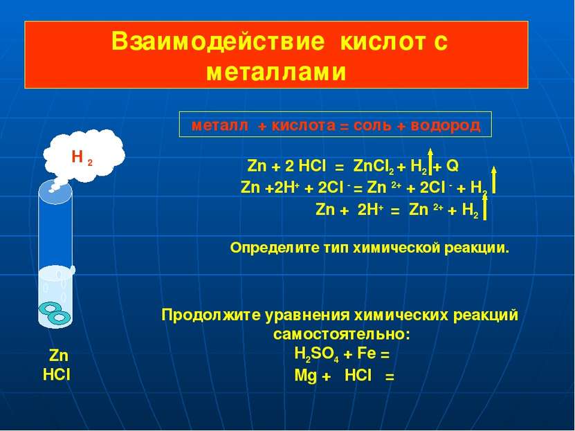 Взаимодействие кислот с металлами Zn + 2 HCI = ZnCI2 + H2 + Q Zn +2H+ + 2Cl -...
