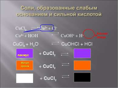 CuCl2 Cu2+ + Cl- Cu2+ + HOH CuOH+ + H+ Кислая среда CuCl2 + H2O CuOHCl + HCl ...