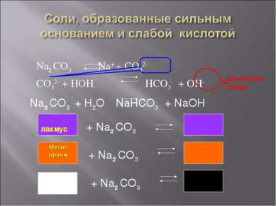 Na2 CO3 Na+ + CO32- CO32- + HOH HCO3- + OH- Щелочная среда Na2 CO3 + H2O NaHC...