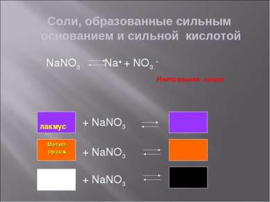 Соли, образованные сильным основанием и сильной кислотой NaNO3 Na+ + NO3 - Не...