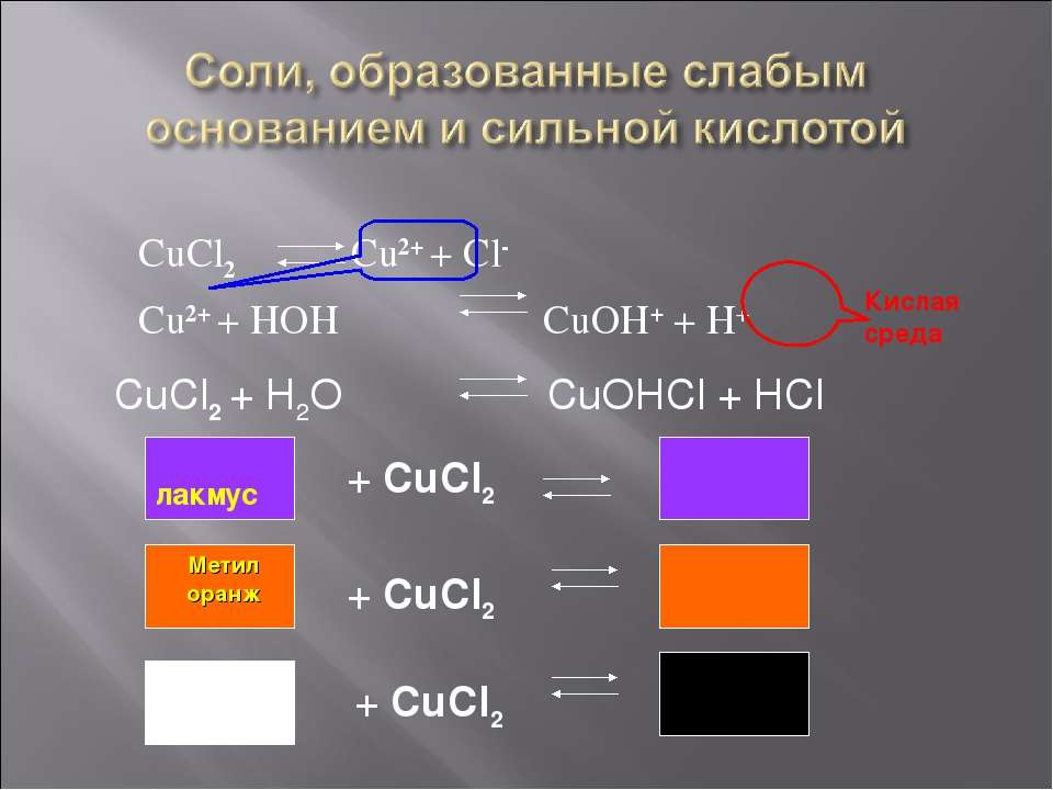 В реакции схема которой cucl2 hi i2 hcl восстановителем является