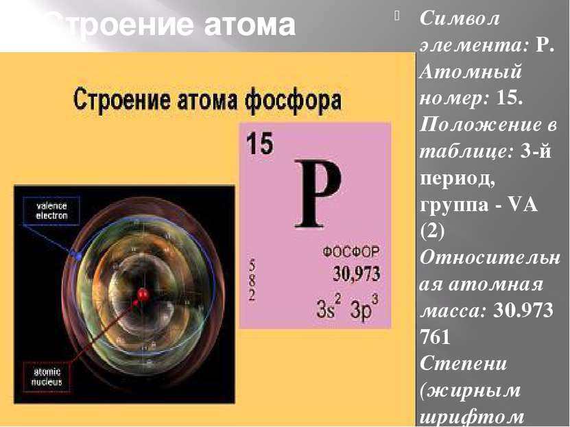 Строение атома Символ элемента: P.  Атомный номер: 15. Положение в таблице: 3...