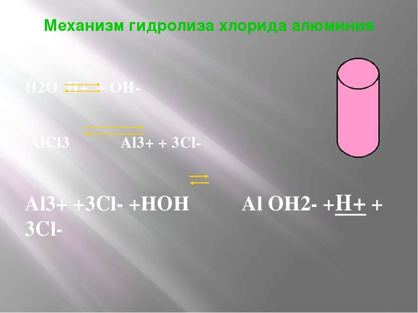 Механизм гидролиза хлорида алюминия H2O H+ + OH- AlCl3 Al3+ + 3Cl- Al3+ +3Cl-...