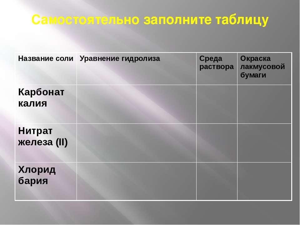 Среда бария. Фосфат калия среда. Хлорид бария среда раствора. Таблица название соли среда раствора ответ.