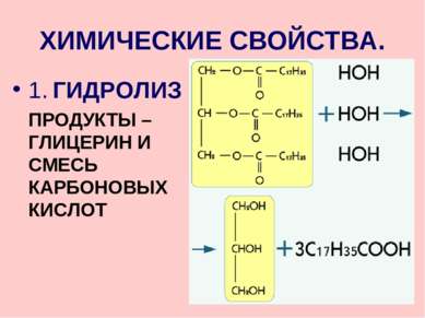 ХИМИЧЕСКИЕ СВОЙСТВА. 1. ГИДРОЛИЗ ПРОДУКТЫ – ГЛИЦЕРИН И СМЕСЬ КАРБОНОВЫХ КИСЛОТ