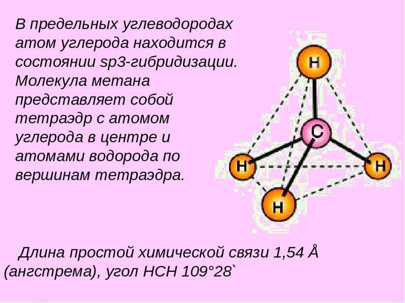 Длина простой химической связи 1,54 Å (ангстрема), угол HCH 109°28` В предель...