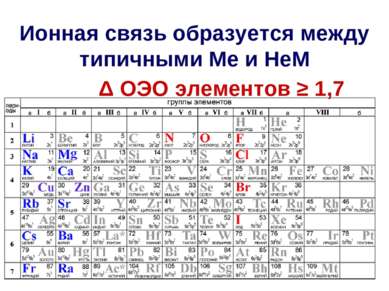 Ионная связь образуется между типичными Ме и НеМ Δ ОЭО элементов ≥ 1,7