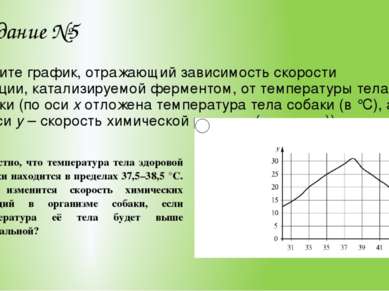 Задание №5 Изучите график, отражающий зависимость скорости реакции, катализир...