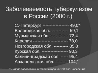 Заболеваемость туберкулёзом в России (2000 г.) С.-Петербург -----------------...