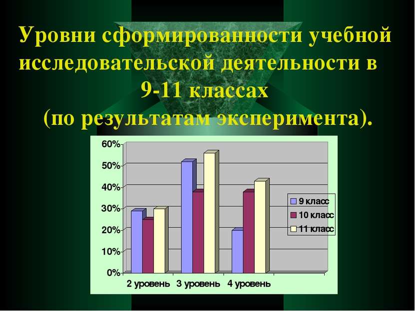 Уровни сформированности учебной исследовательской деятельности в 9-11 классах...