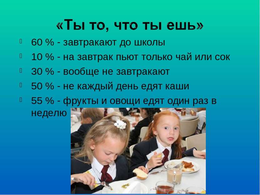 60 % - завтракают до школы 10 % - на завтрак пьют только чай или сок 30 % - в...