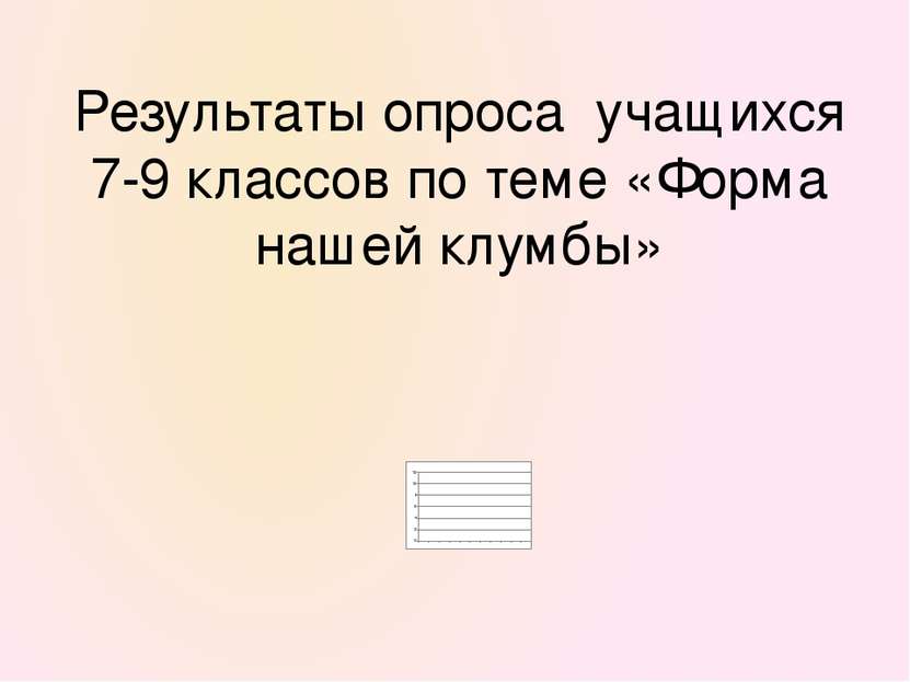 Результаты опроса учащихся 7-9 классов по теме «Форма нашей клумбы»