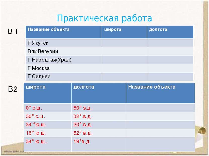 Практическая работа В 1 В2 Название объекта широта долгота Г.Якутск Влк.Везув...