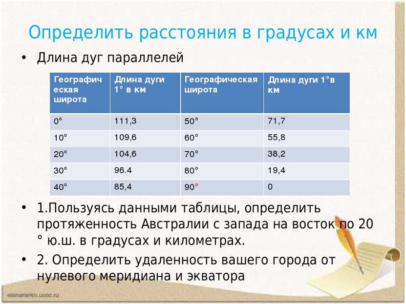 Определить расстояния в градусах и км Длина дуг параллелей 1.Пользуясь данным...