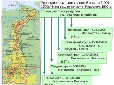 Уральские горы – горы средней высоты (1000-1500м) Наивысшая точка – г. Народн...