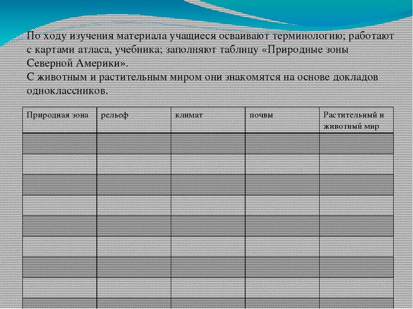 По ходу изучения материала учащиеся осваивают терминологию; работают с картам...