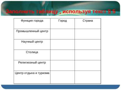  Заполнить таблицу , используя текст § 5 Функция города Город Страна Промышле...