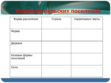    Различия сельских поселений Форма расселения Страна Характерные черты Ферм...