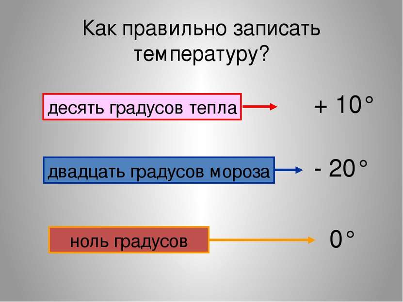 Как правильно записать температуру? десять градусов тепла + 10° двадцать град...