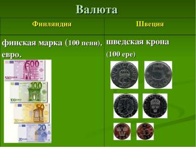 Валюта Финляндия Швеция финская марка (100 пени), евро. шведская крона (100 ере)