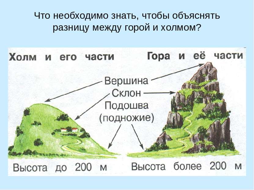 Что необходимо знать, чтобы объяснять разницу между горой и холмом?