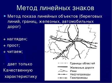 Метод линейных знаков Метод показа линейных объектов (береговых линий, границ...