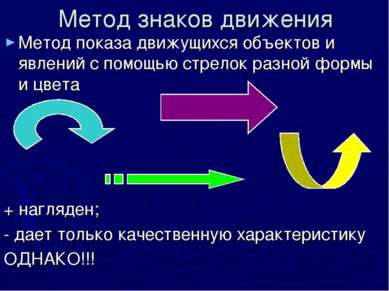 Метод знаков движения Метод показа движущихся объектов и явлений с помощью ст...
